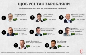 Хмельницькі депутати у ВР